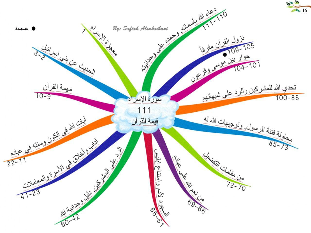 سورة الإسراء